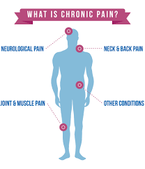chronic-pain-medical-management-nyc-specialist-01